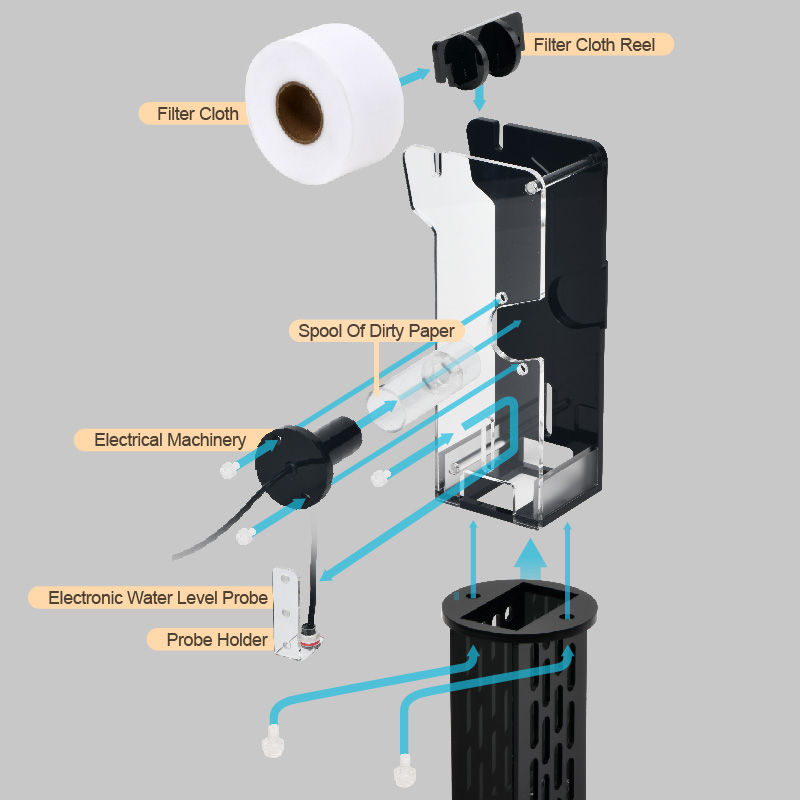 VASTOCEAN mini aquariumfilterd - Protein Skimmer Hang On recensie en prijs