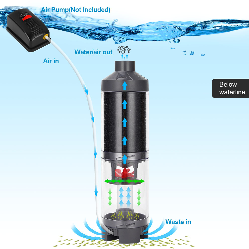 Fish Feces Collector Aquarium  - Protein Skimmer Hang On recensie en prijs
