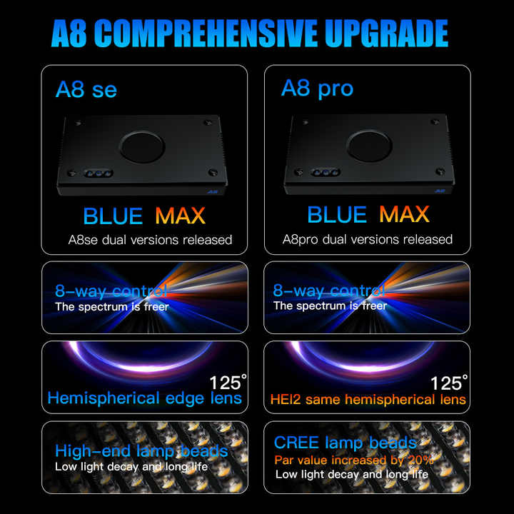 A8SE/A8PRO 2.0 Generatie 240W  - Marine Aquarium Led Lights recensie en prijs
