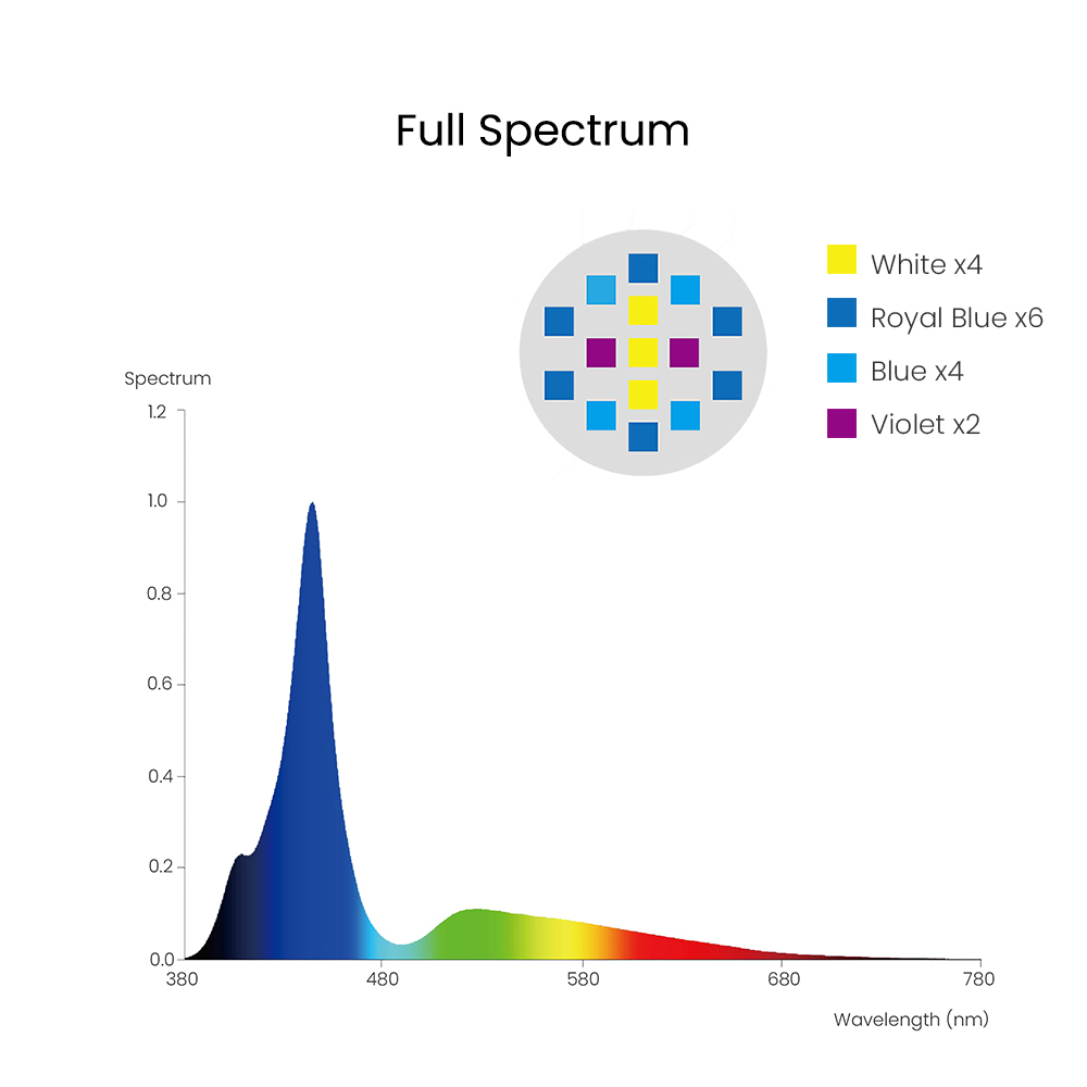 Spectra Aqua Knight V3 75W pro - Marine Aquarium Led Lights recensie en prijs