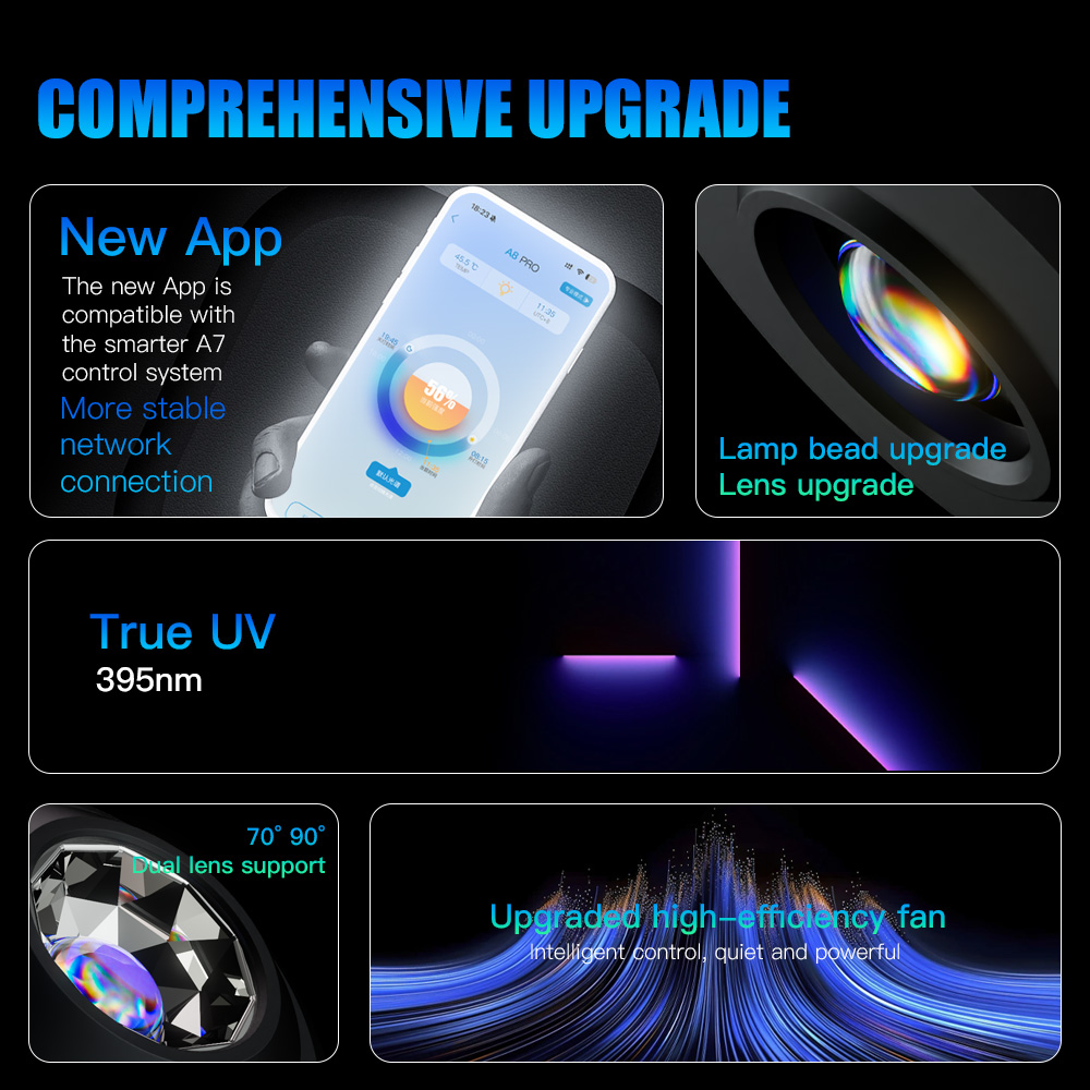 A7 III WiFi App Controle Volle - Marine Aquarium Led Lights recensie en prijs