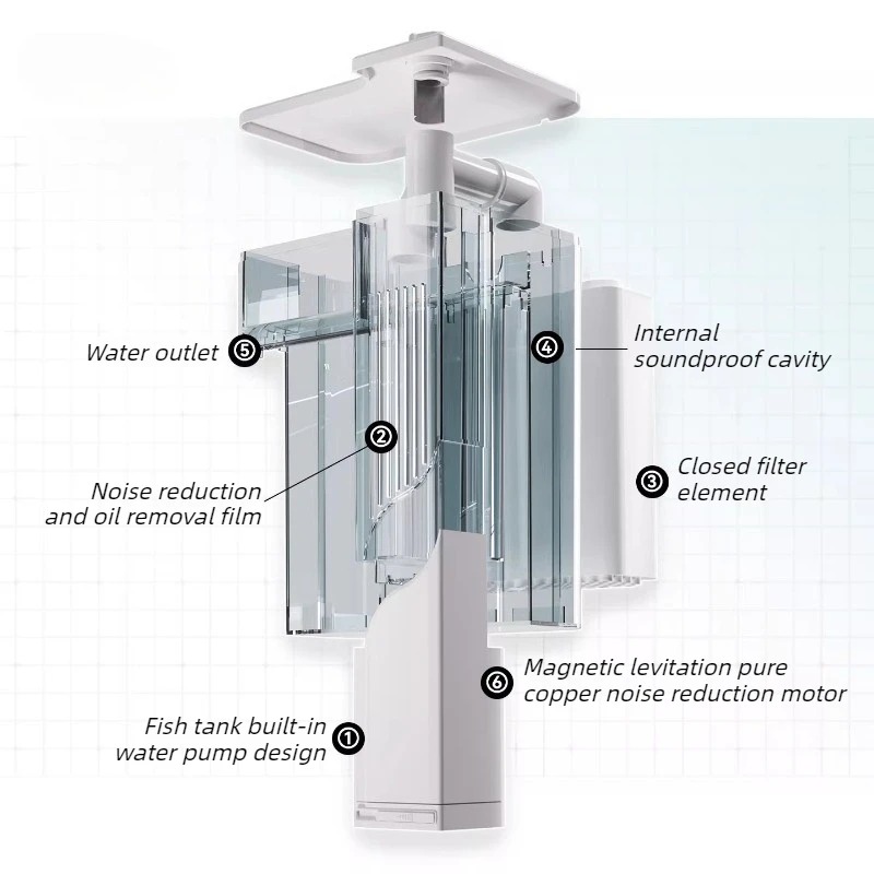 Stil aquariumfilter Hangende w - Protein Skimmer Hang On recensie en prijs