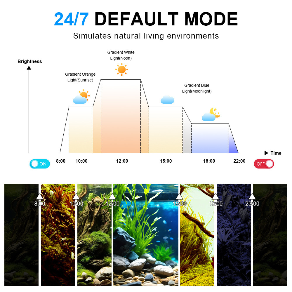 LED Aquariumverlichting Volspe - Marine Aquarium Led Lights recensie en prijs