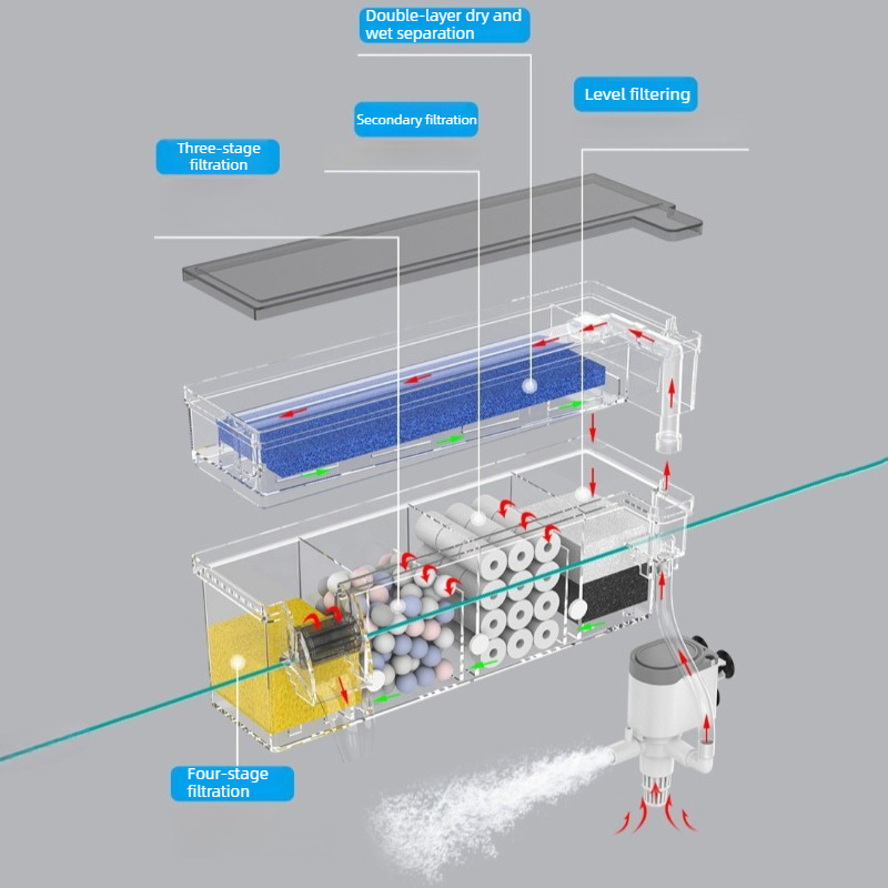 Aquariumwandfilter Circulatie  - Protein Skimmer Hang On recensie en prijs